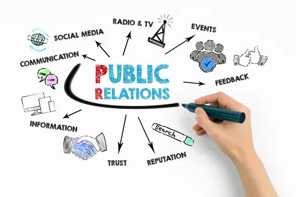 Public Relations - hand drawn diagram of the different parts